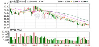 丽珠集团回购16万股 金额600万元