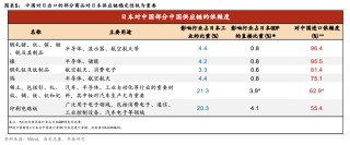 华泰证券：“大胜”的自民党会将日本带向何方？