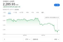美国轰炸伊朗冲击加密市场！以太坊一度跌7%，比特币坚挺