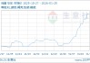 01月25日鸡蛋8.18元/公斤 5天上涨4.20%
