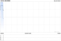 国浩集团公布中期业绩 股东应占溢利20.27亿港元同比增长13%
