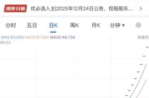 两大牛股，再度停牌核查