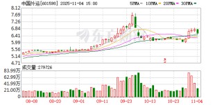 中国外运回购9256万股 金额4.75亿元