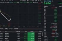 军工急跌，什么情况？ 512810盘中下探3.85%！商业航天热门股齐挫，中国卫星跌超5%