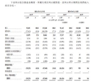 阿童木机器人，冲刺港股IPO