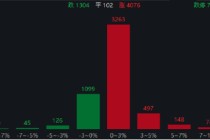 ETF日报：国内电网投资力度加大叠加海外设备出口机遇背景下，电网设备领域长期逻辑稳固，关注电网ETF