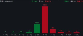 ETF日报：国内电网投资力度加大叠加海外设备出口机遇背景下，电网设备领域长期逻辑稳固，关注电网ETF