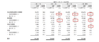 文达通二战港交所：关联交易迷局隐现 现金流与利润倒挂 业绩真实性几何？
