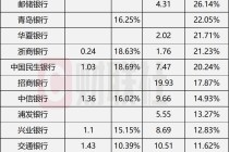 部分私行2025成绩单出炉，5家客户增速超20%，四大亮点凸显