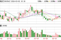 东华测试：公司产品用于石油管道爆压测试、石油分离管道振动测试、海洋钻井平台受海浪冲击测试等方面