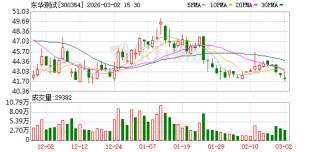 东华测试：公司产品用于石油管道爆压测试、石油分离管道振动测试、海洋钻井平台受海浪冲击测试等方面
