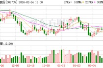 新宝股份：公司目前销售的宠物电器以出口订单为主