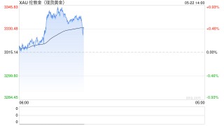 日元套利交易崩盘冲击全球债市：1万亿美元撤离潮下，黄金“避险双刃剑”直指3500美元