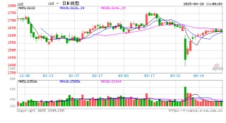 光大期货：4月28日金融日报
