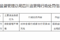 中信银行成都分行被罚80万元：贷款管理不审慎