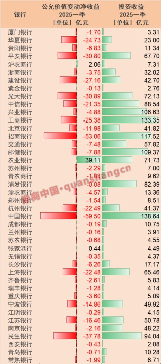 深度｜银行营收结构全景图！