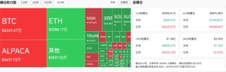 美国GDP与即将公布的非农数据成市场焦点，机构二季度看涨BTC至12万美元