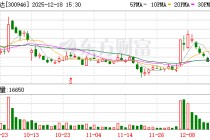 恒而达：公司正在积极推动滚珠丝杠、行星滚柱丝杠及高精度螺纹磨床等产品的量产工作