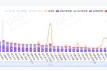 广深航班，今天延误惨了