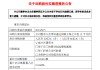 贵州茅台：公司已着手起草新一轮回购股份方案
