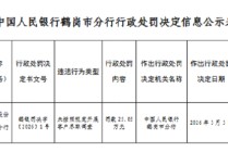 农业银行鹤岗分行被罚25.05万元：未按照规定开展客户尽职调查