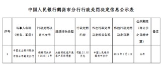 农业银行鹤岗分行被罚25.05万元：未按照规定开展客户尽职调查