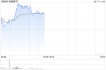 诺诚健华盘中涨超5% 自研VAV1分子胶降解剂ICP-538完成首例受试者给药
