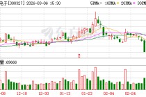 中颖电子：截至2026年2月末股东人数约为50000户