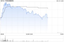 中国金融国际午前涨超10% 此前宣布发新股引入范式智能