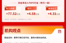 全市场成交额再突破2万亿元，国金证券：春季行情已经开始 | 华宝3A日报（2025.12.26）