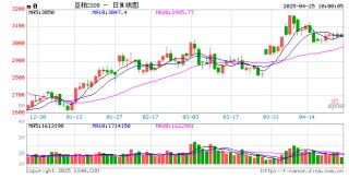 光大期货：4月25日农产品日报