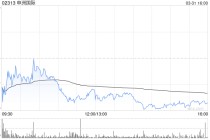 美银证券：降申洲国际目标价至64.6港元 去年业绩逊预期