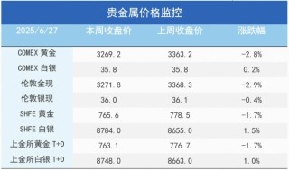 市场新风向：铜金分野的趋势分析与解读