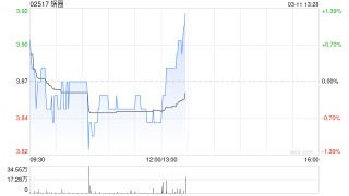 财通证券：首予锅圈“买入”评级 一站式国民社区央厨