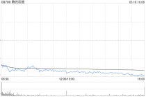 高盛：降腾讯控股目标价至700港元 转向以AI新产品为主导投资阶段