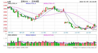 光大期货：1月9日农产品日报