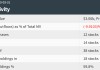 传奇投资人Druckenmiller Q1清仓美国钢铁 增持台积电和Docusign