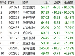 “黑色星期一”！刚刚，又一次见证历史