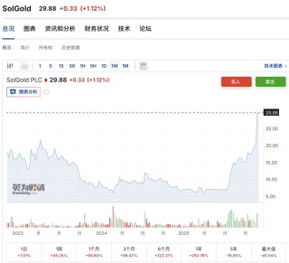 两度报价遭拒，江西铜业64亿海外买矿不顺