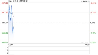 2025黄金狂潮：定价锚迁移背后，去美元化时代的投资真相!