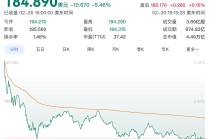 英伟达股价大跌超5%，市值一夜蒸发1.77万亿元