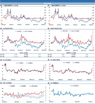 伊朗革命卫队威胁不会让石油流出，油市神经紧绷，市场风云变幻，注意严控风险