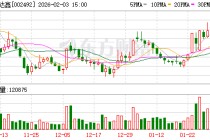 恒基达鑫：公司拟参与投资的杭州国科创业投资合伙企业（有限合伙）暂未进入实质投资运作阶段