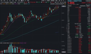 新年继续新高！创业板人工智能ETF（159363）盘中冲高2%！机构：关注AI算力链Alpha逻辑机会