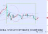 张尧浠:美联储不急于降息 经济前景不确定性仍支撑金价