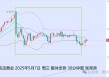 张尧浠:美联储不急于降息 经济前景不确定性仍支撑金价