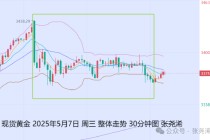 张尧浠:美联储不急于降息 经济前景不确定性仍支撑金价