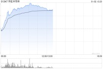 华虹半导体早盘涨超9% 拟斥资82.7亿元收购华力微电子股权