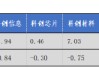 华安基金科创板ETF周报：陆家嘴论坛释放重磅信号，科创板第五套标准重启
