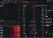 算力硬件股爆发！CPO概念股冲锋，“易中天”暴力上涨，创业板人工智能涨超2%领跑同类
